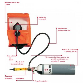 Equipamento de escape de 15 minutos424