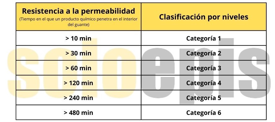 permeabilidad