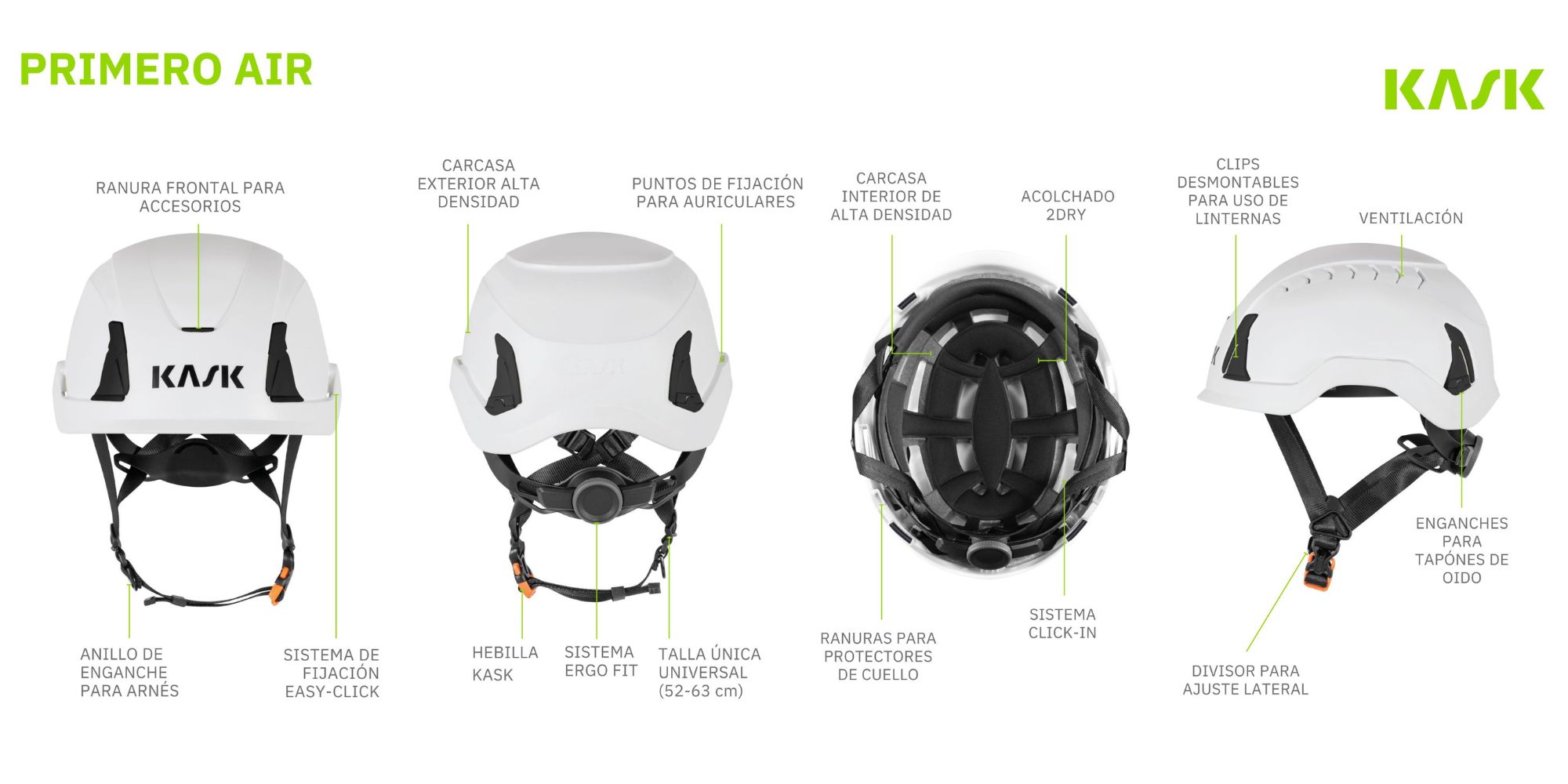 Zonas del casco Kask Primero Air