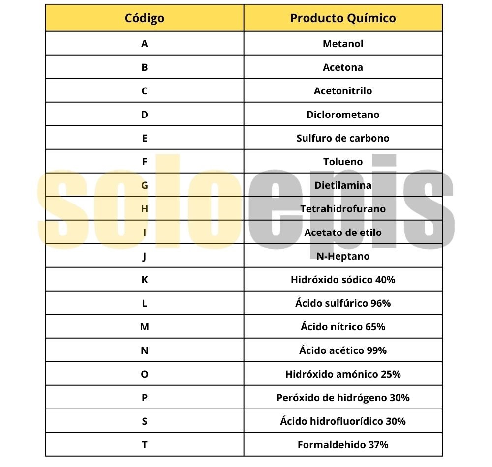 tabla-productos-quimicos