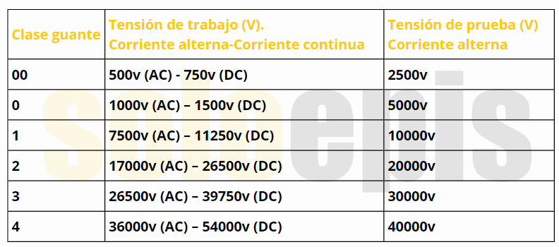 guantes-dielectricos