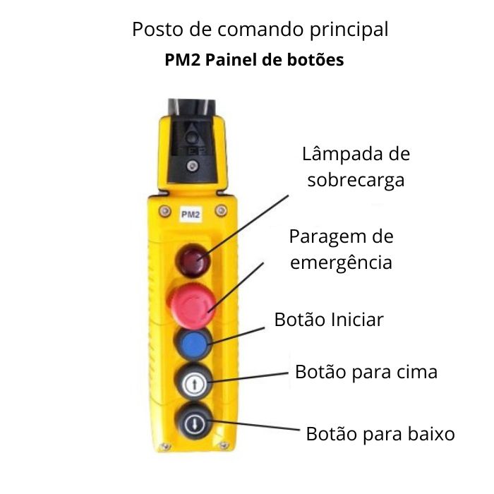 posto-painel