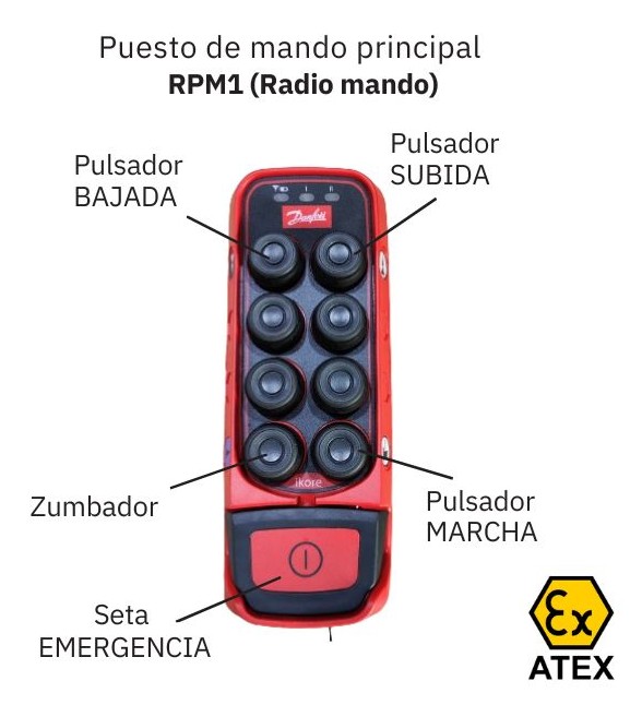 radiomando-atex