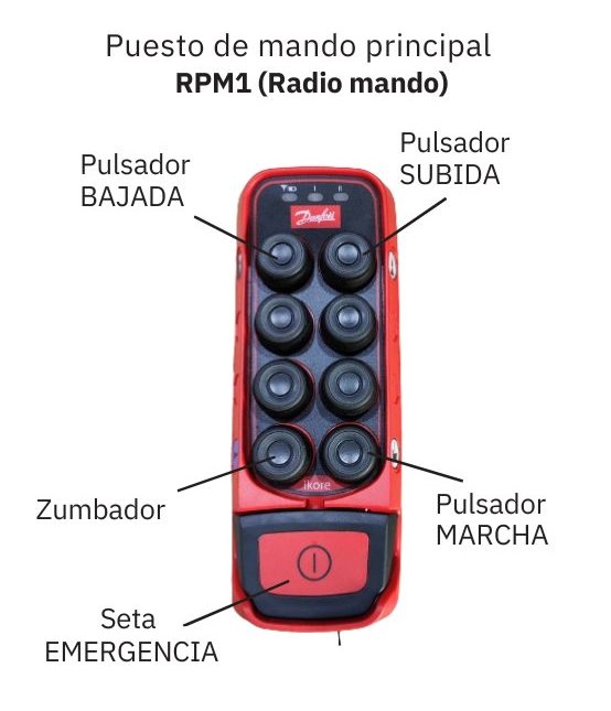 Radiomando